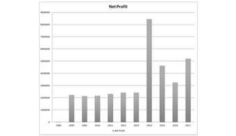 Reserve & Other Funds